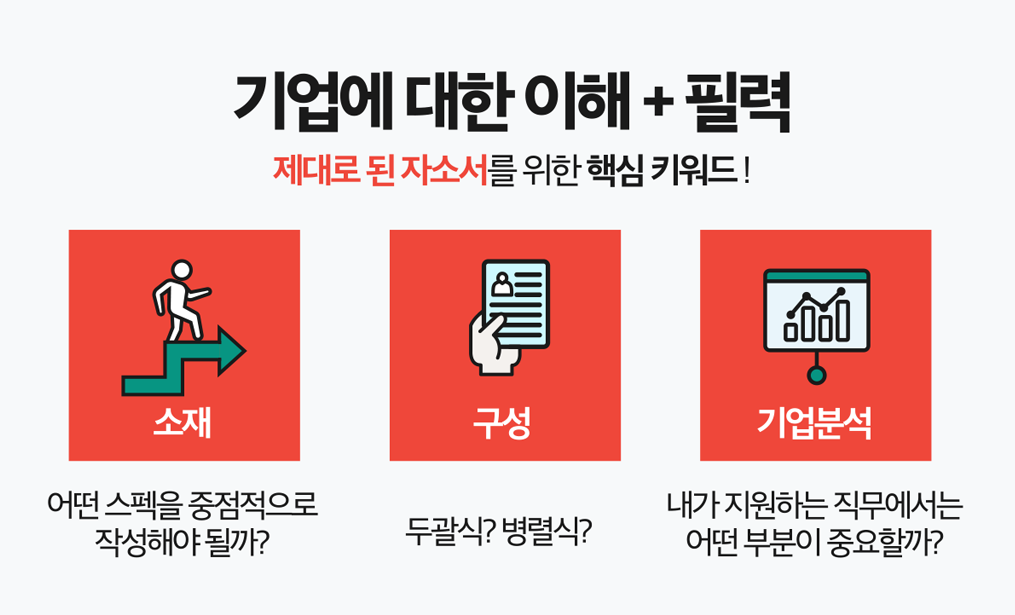 자소서자료 사람인 채용공고 자기소개서첨삭작성대필, 합격후기, -대기업/공기업/공무원/생산직/병원/대학교/대학원 자소서첨삭대필 컨설팅 서비스 소개