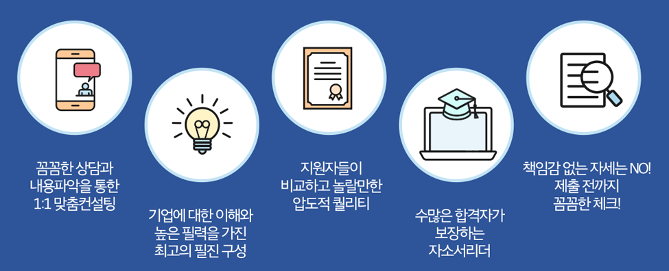 자소서첨삭 사람인 채용공고 자기소개서첨삭작성대필, 합격후기, -대기업/공기업/공무원/생산직/병원/대학교/대학원 자소서첨삭대필 컨설팅 서비스 소개