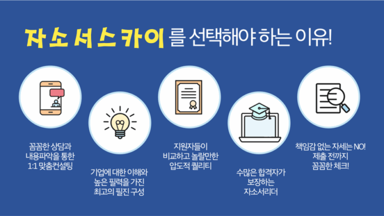thumbnail 1753500350603 사람인 채용공고 자기소개서첨삭작성대필, 합격후기, -대기업/공기업/공무원/생산직/병원/대학교/대학원 자소서컨설팅 채용공고 대기업 합격후기